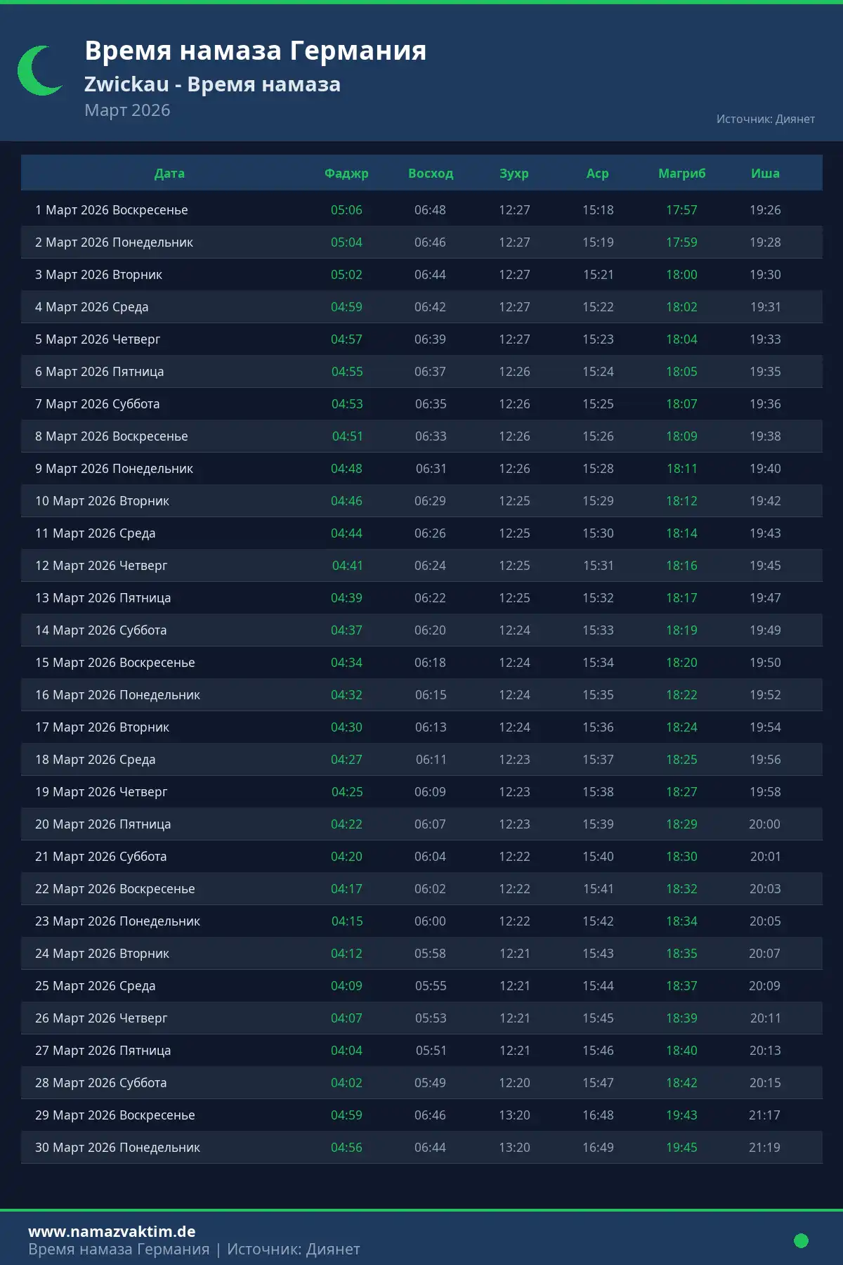 Календарь времени намаза Zwickau Март 2026